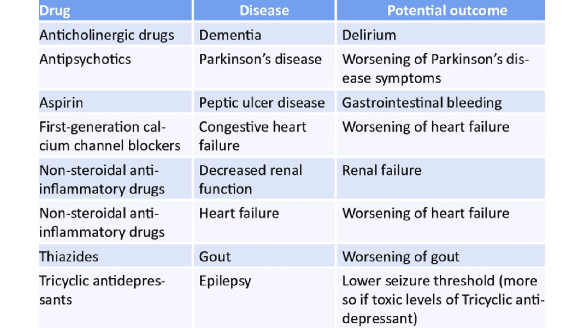 Drug Interactions